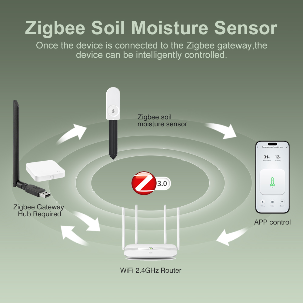 5개입 ZigBee 3.0 토양 수분 측정기 편리한 정 - Plant Monitor 리뷰 및 가격